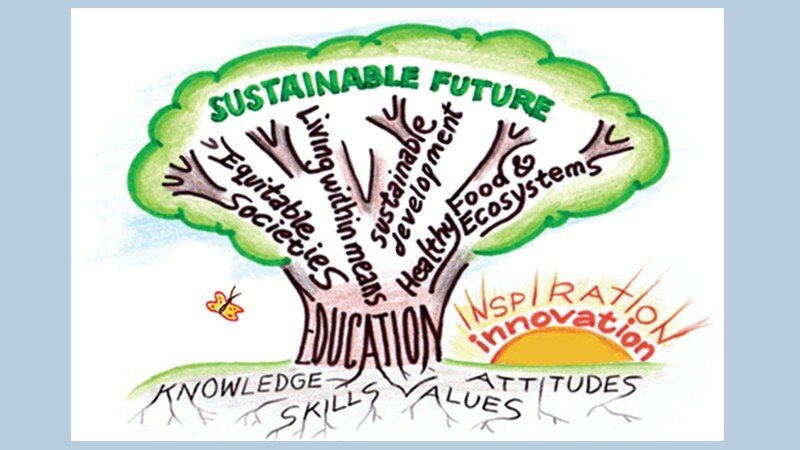 Ekosistem Pendidikan Berkelanjutan: Model Terbaik untuk Masa Depan Pendidikan